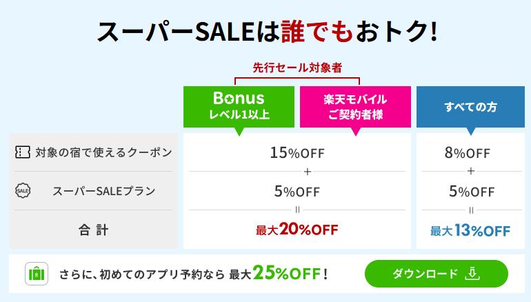 国内宿泊が最大25%オフになる