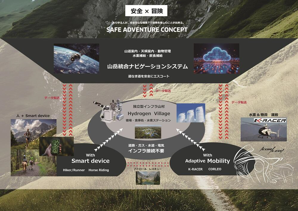 SAFE ADVENTUREコンセプト