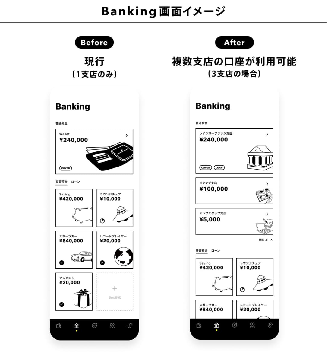 複数支店の口座を利用可能に