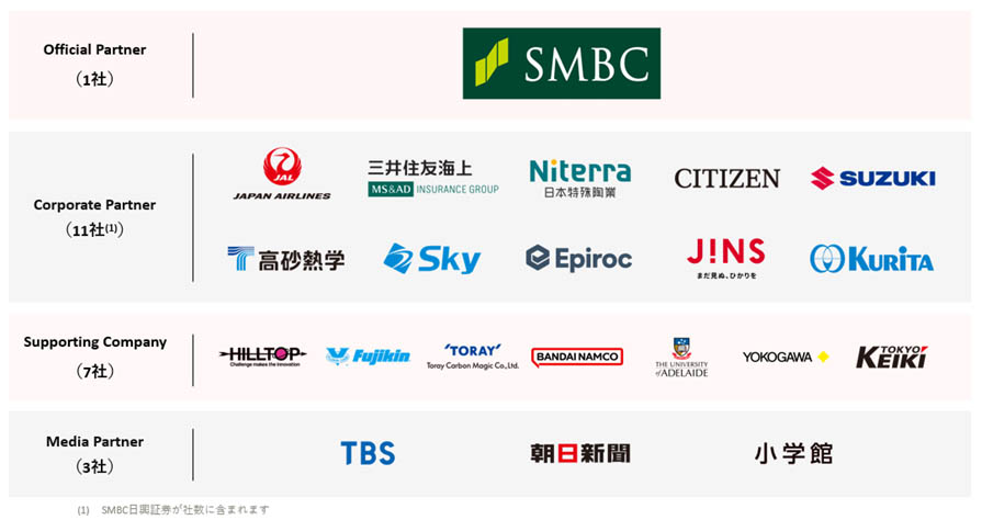 パートナー企業一覧
