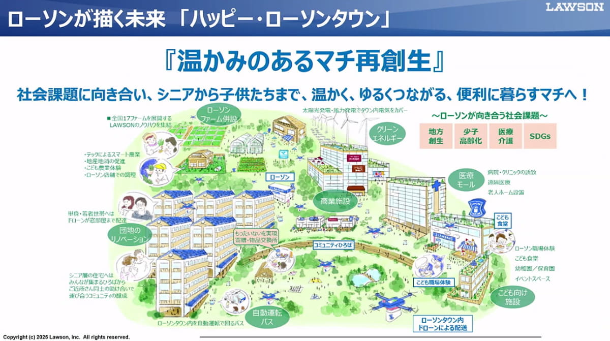 ローソンが住民と街づくりや再生を図る「ハッピー・ローソンタウン」構想
