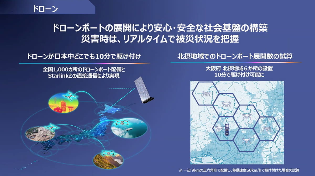 KDDIは全国1,000カ所を目標にのドローンポート(発進基地)を整備中。遠隔操作により“10分でかけつけ”なども実現できるという