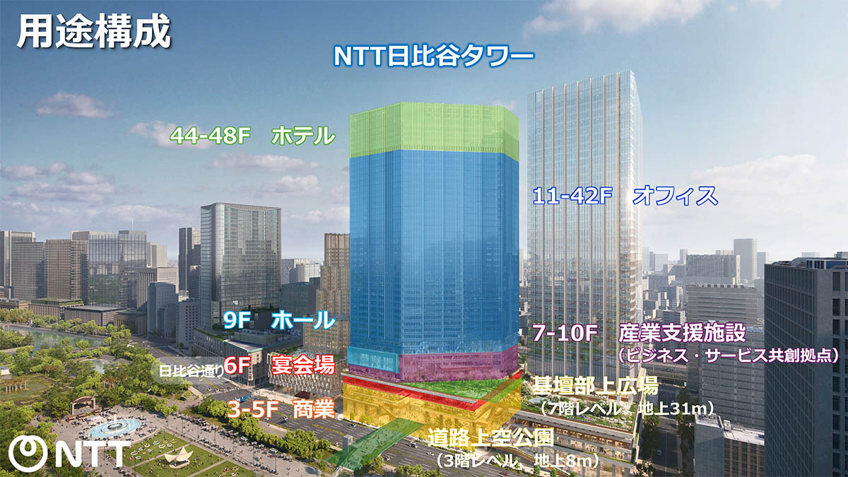 NTT日比谷タワー用途構成図