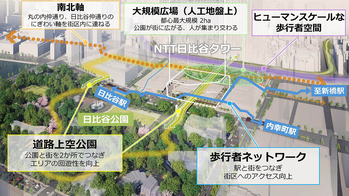 同街区における歩行者ネットワークイメージ