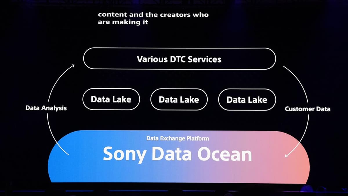 ソニーグループは事業をまたいで「Sony Data Ocean」を構築