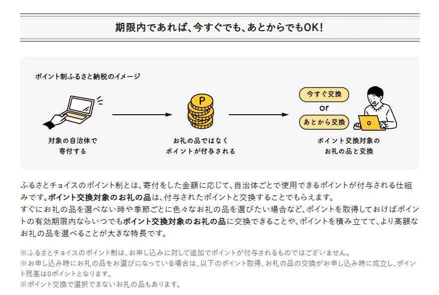 <a href=" https://www.furusato-tax.jp/about/point?state_id=1 ">ふるさとチョイス</a>のポイント制度