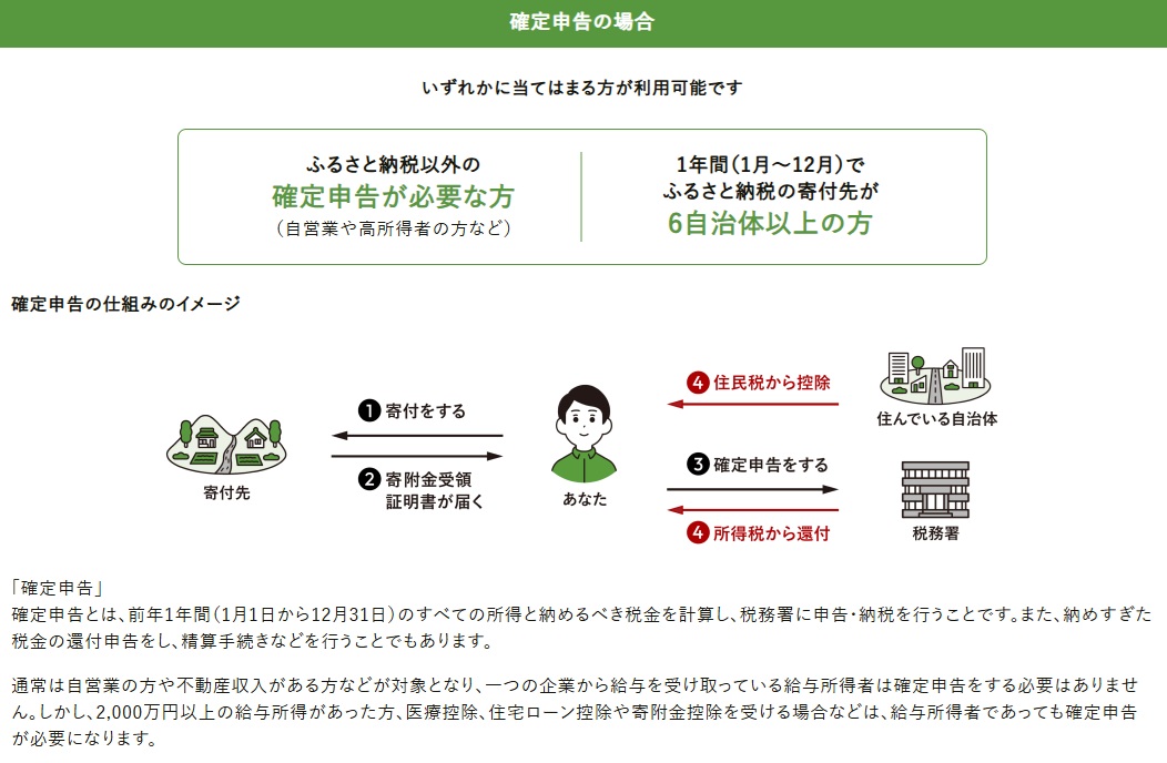 確定申告、ワンストップ特例制度どちらで手続きをするか確認が必要です(出典：<a href=" https://www.furusato-tax.jp/about?header_guide ">ふるさとチョイス</a>)
