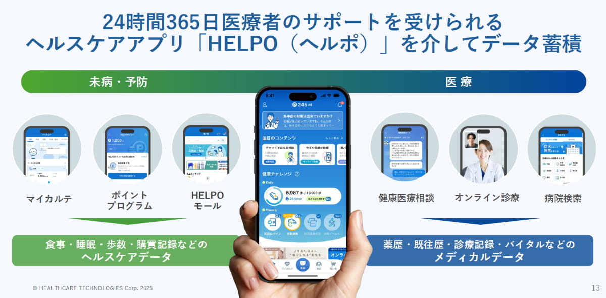 個人向けの「HELPO」