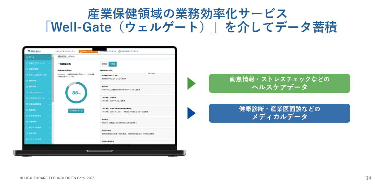 主に人事部が導入対象という「Well Gate」