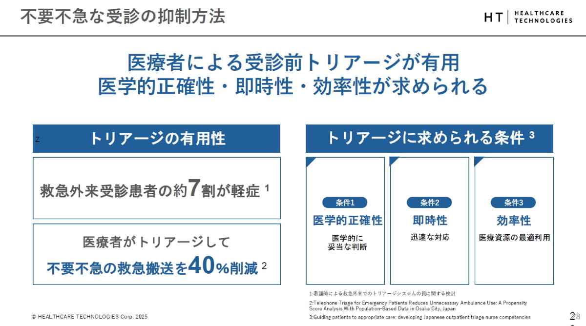受診前トリアージの有用性