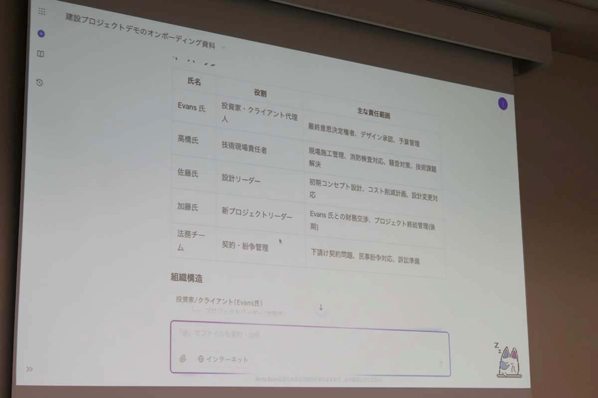 プロジェクトメンバーの名前とポジションも網羅