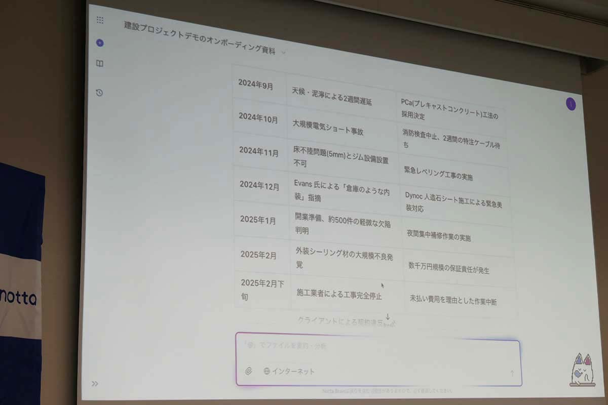 要点となる会議中の発言を時系列で表示