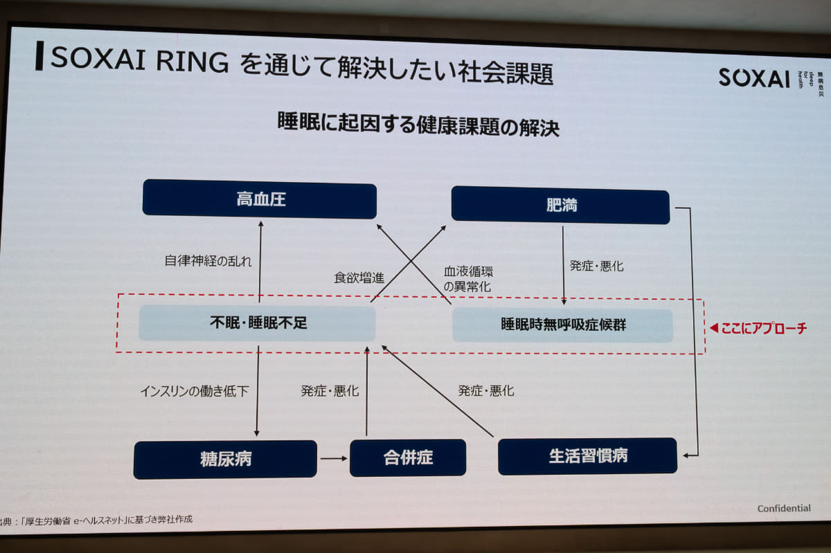 国内は一般的な市場予測よりも伸びると予想