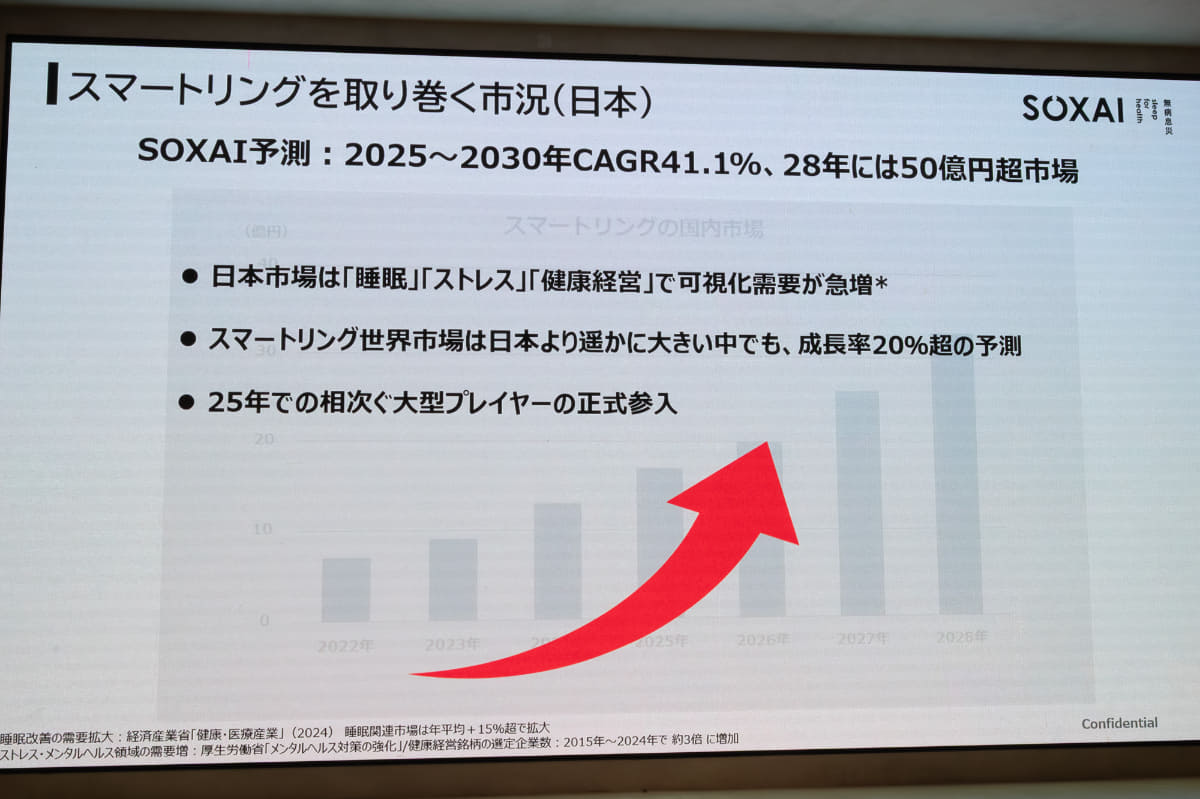 国内は一般的な市場予測よりも伸びると予想