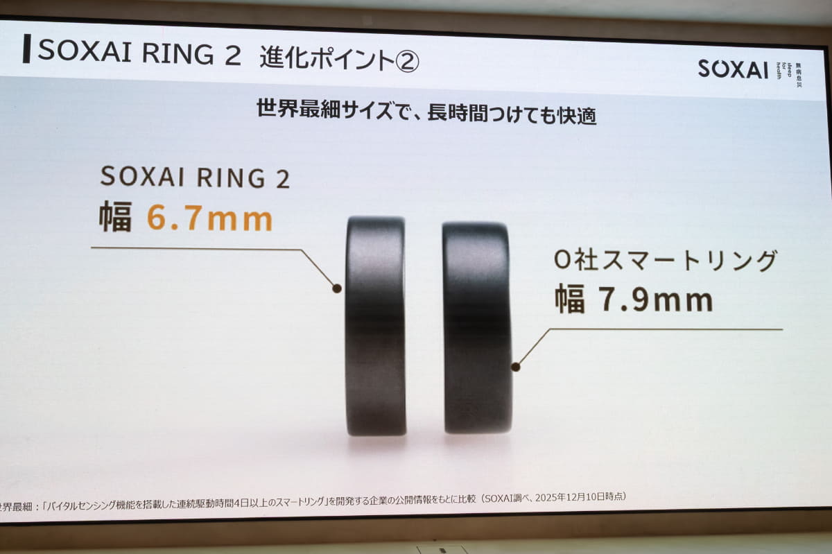 SOXAI RING 1(左)との比較