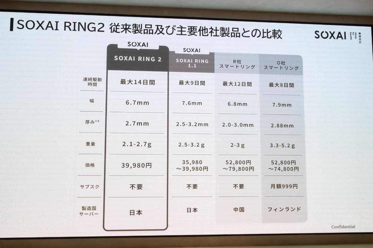 他社製品との比較