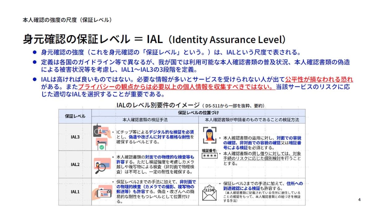デジタル庁の身元確認の保証レベルIALの定義。これはSP 800-63-4の内容に近い