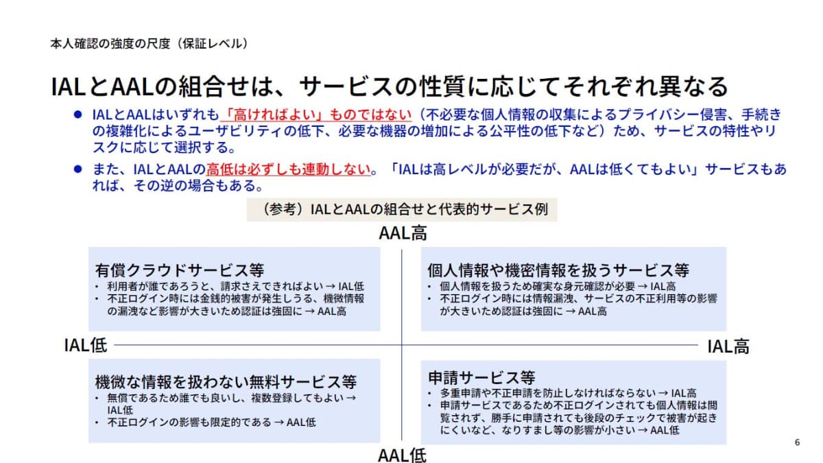 SP 800-63-4と同様に、IALとAALは連動しないというデジタル庁の説明
