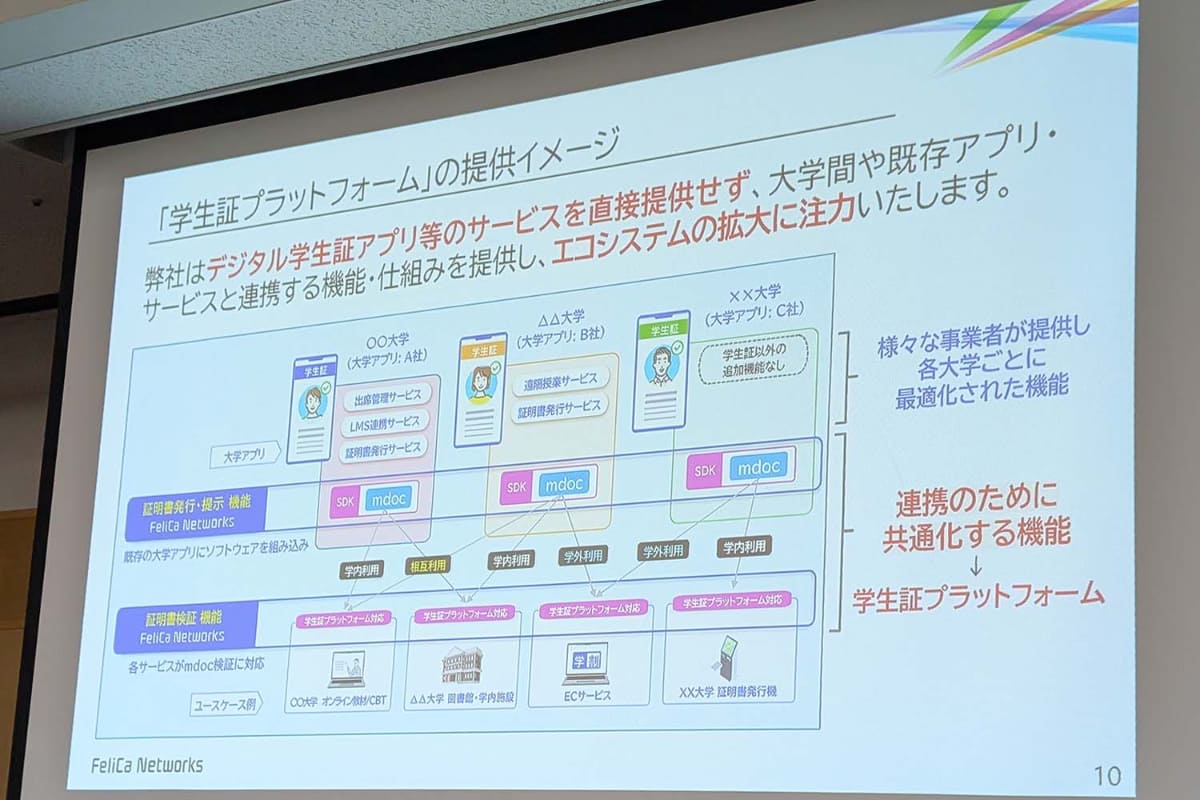 「学生証プラットフォーム」を実際にどのように運用するのか