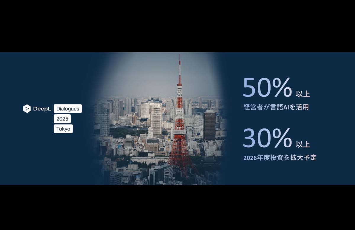 大企業での翻訳AI需要は大きく、50％以上の経営者が実際に活用し、30％が2026年度の投資拡大を計画しているという