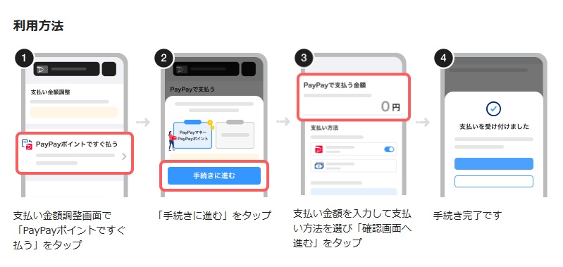 手続き方法