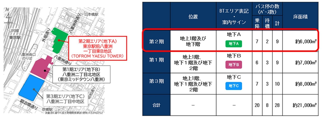 施設概要等