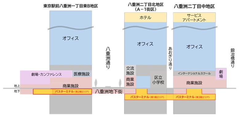 立面イメージ図