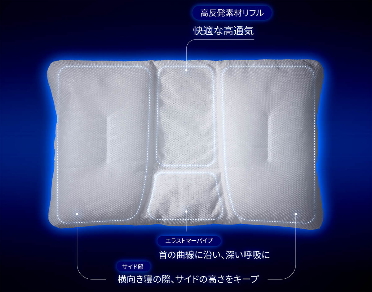 素材の配置