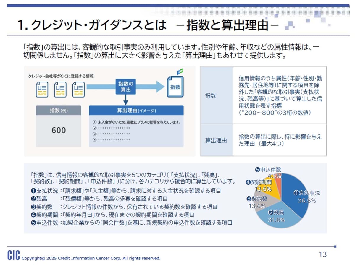 指数の算出には客観的な取引事実のみが利用され、属性情報は考慮されない