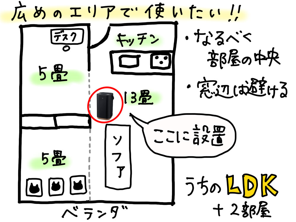 我が家の間取り図と加湿器設置場所