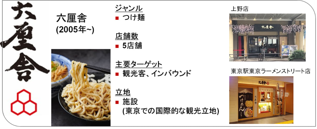 松富士の店舗展開