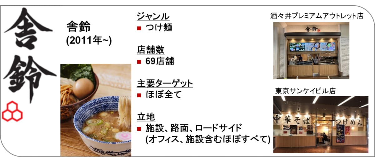 松富士の店舗展開