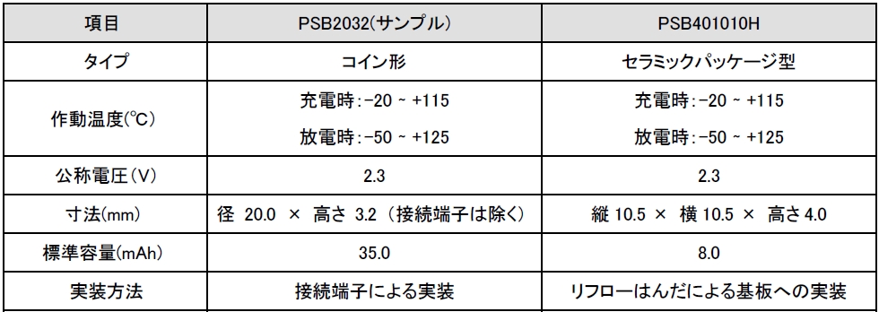 PSB401010Hとの比較