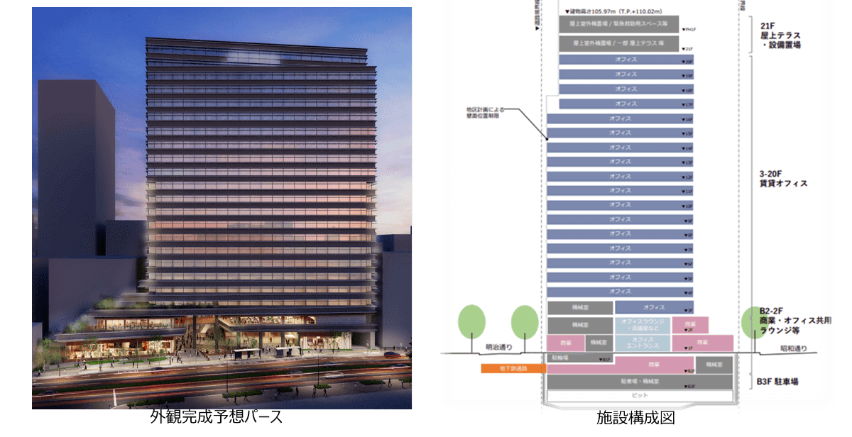 外観完成イメージと施設構成図