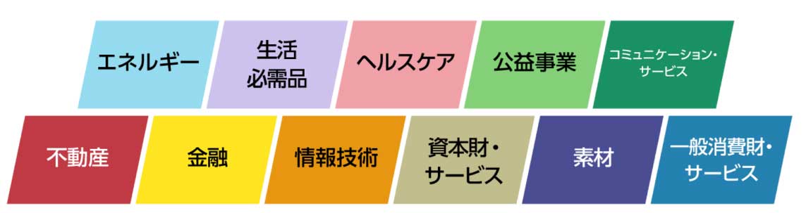 「GICS(世界産業分類基準)」で分類された11セクター