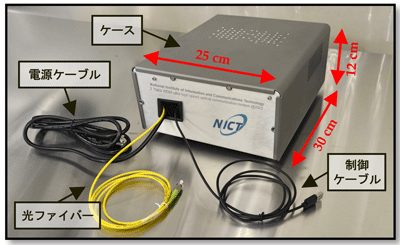NICTが開発した2Tbit/s小型モデム