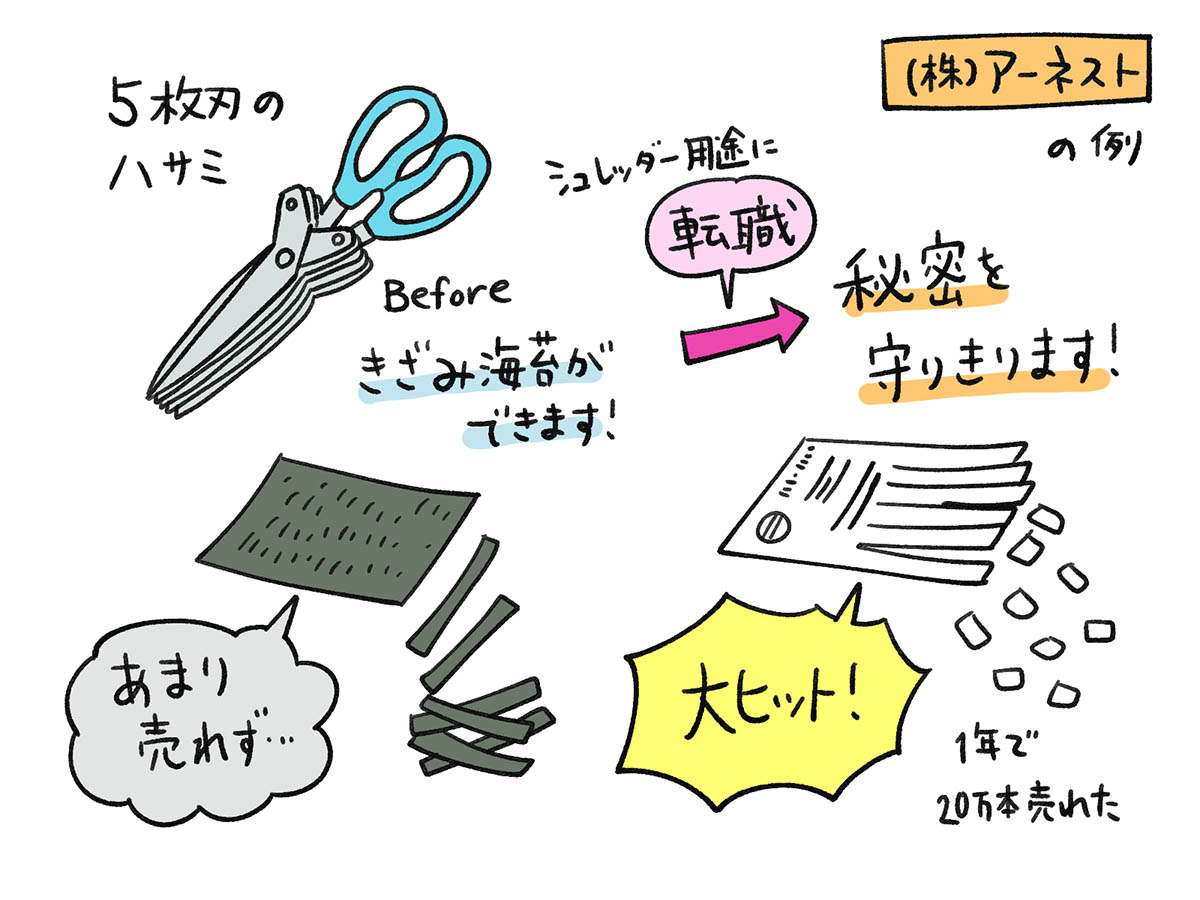 5枚刃ハサミ「秘密を守りきります!」(アーネスト)の例