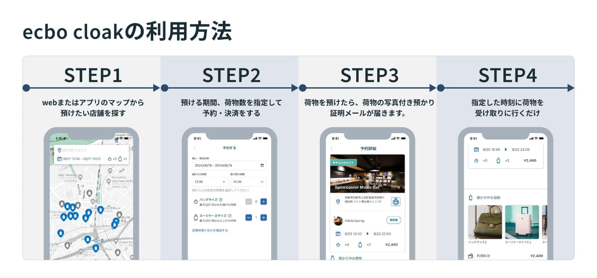 「ecbo cloak」の利用方法