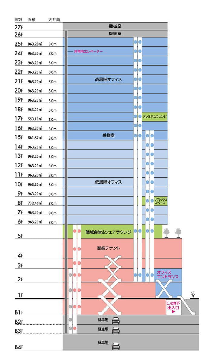 フロア構成