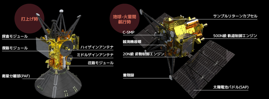 MMXの機体構成(クレジット:JAXA)