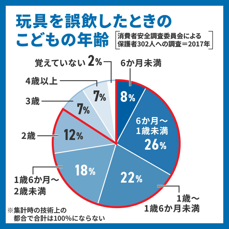 出典：<a href="https://www.gov-online.go.jp/article/202508/entry-8739.html">政府広報オンライン</a>