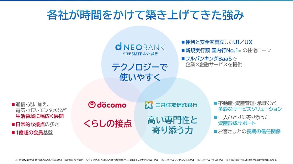 NTTドコモ 前田 義晃社長、住信SBIネット銀行 円山法昭社長、三井住友信託銀行 大山 一也社長