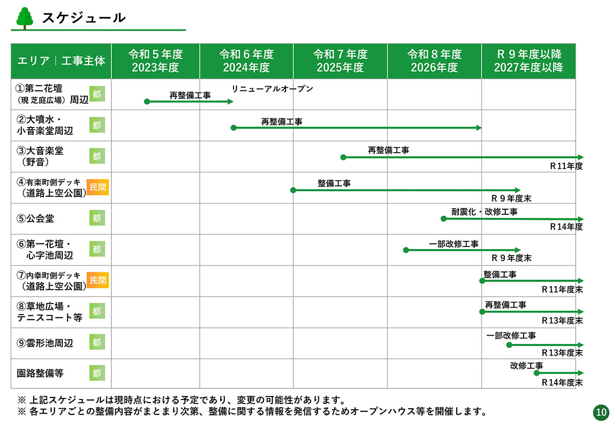 東京都「バリアフリー日比谷公園プロジェクト」資料より