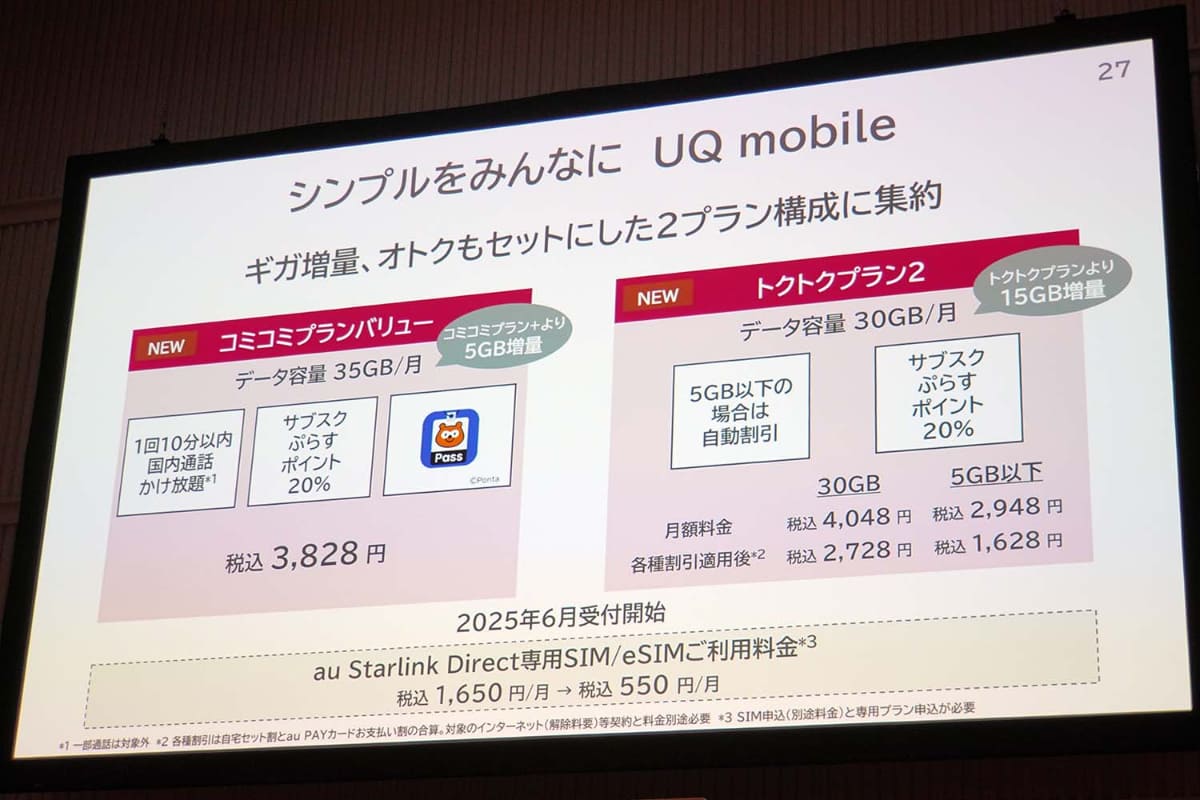 KDDIは25年にauやUQ mobileに新料金プランを導入。それぞれのブランドの位置づけを、再編してきた