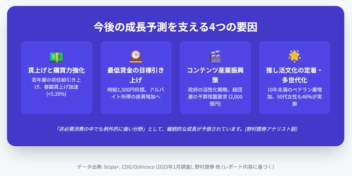 先ほどのリサーチ結果が、円グラフなどでインフォグラフィック化された