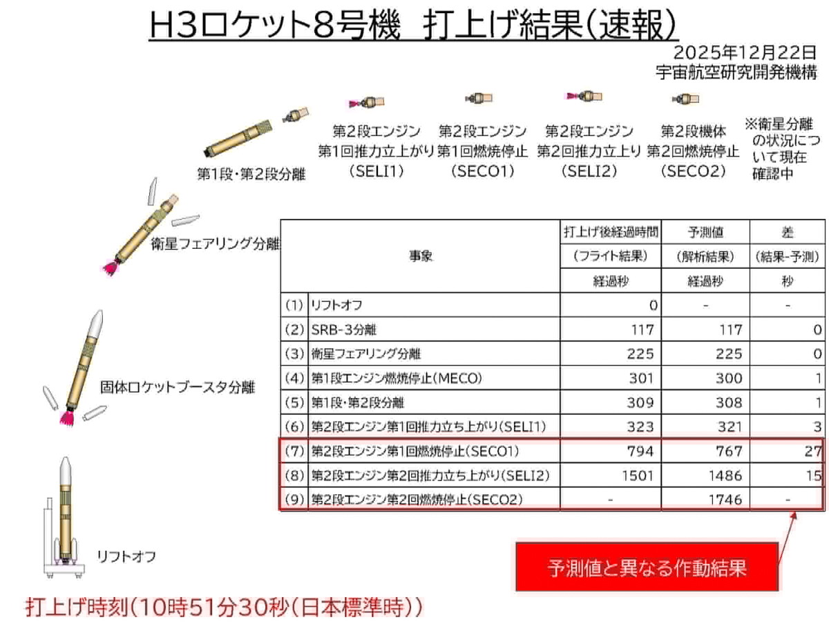 出典：JAXA