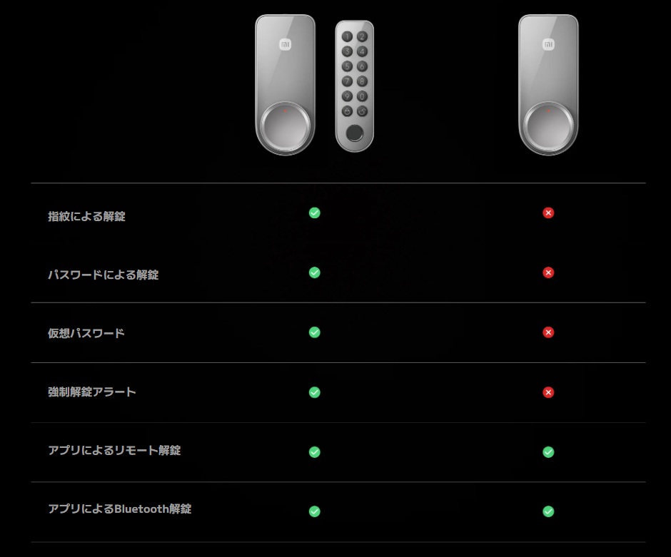 キーパッドあり/なしの機能比較