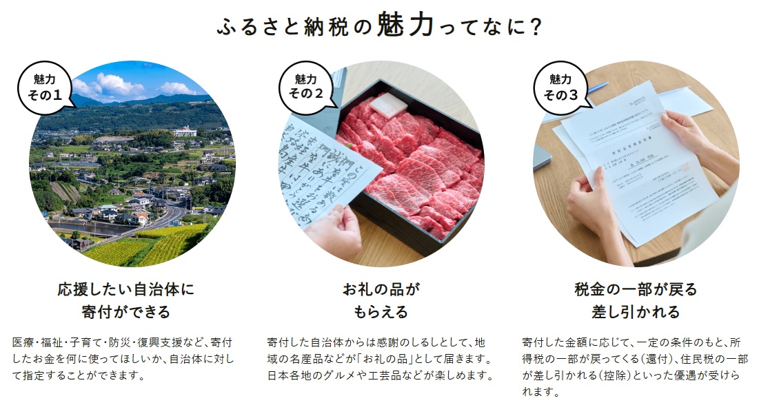 ふるさと納税の特徴(出典：<a href=" https://www.furusato-tax.jp/about?header_guide ">ふるさとチョイス</a>)