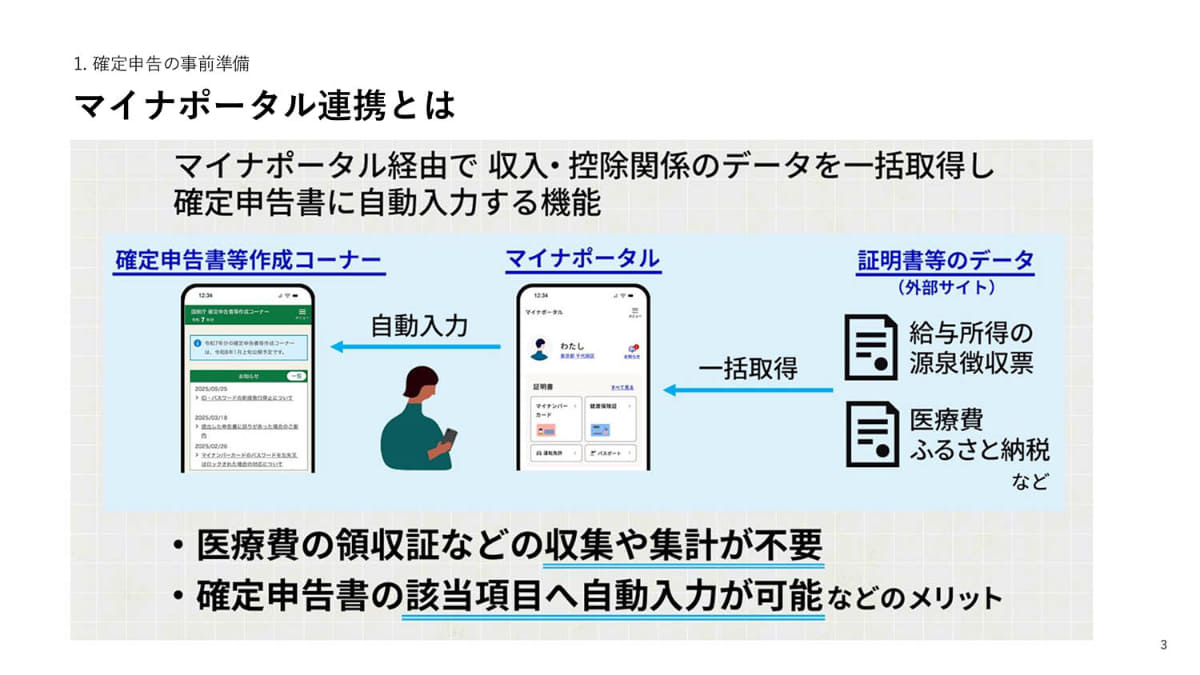 マイナポータル連携