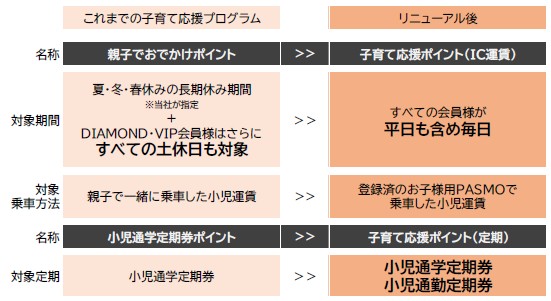 今回の変更点